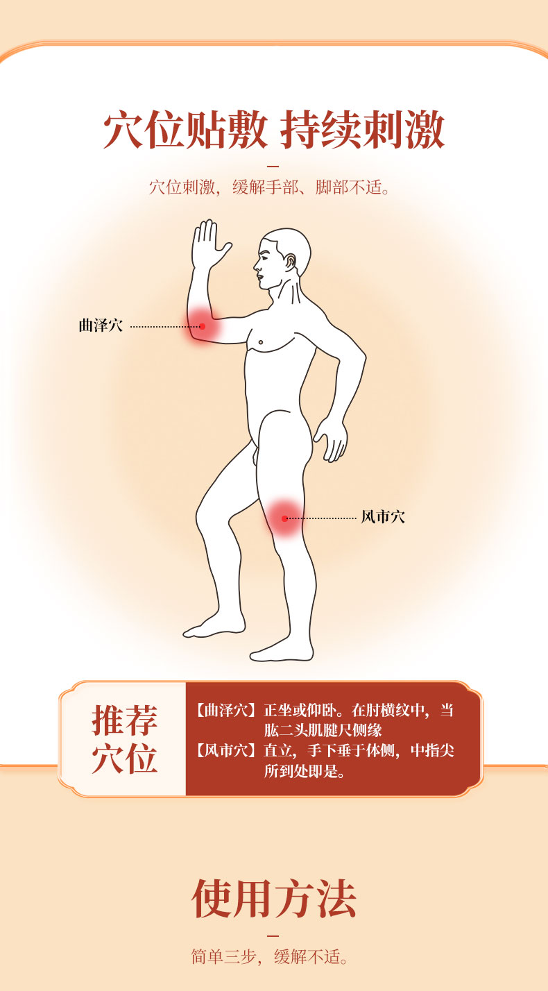 使用(yòng)方法，按照穴位進行正确貼敷