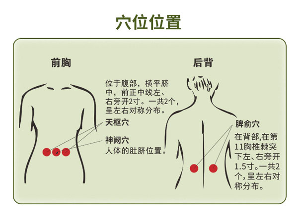 小(xiǎo)兒腹瀉貼貼法示意圖