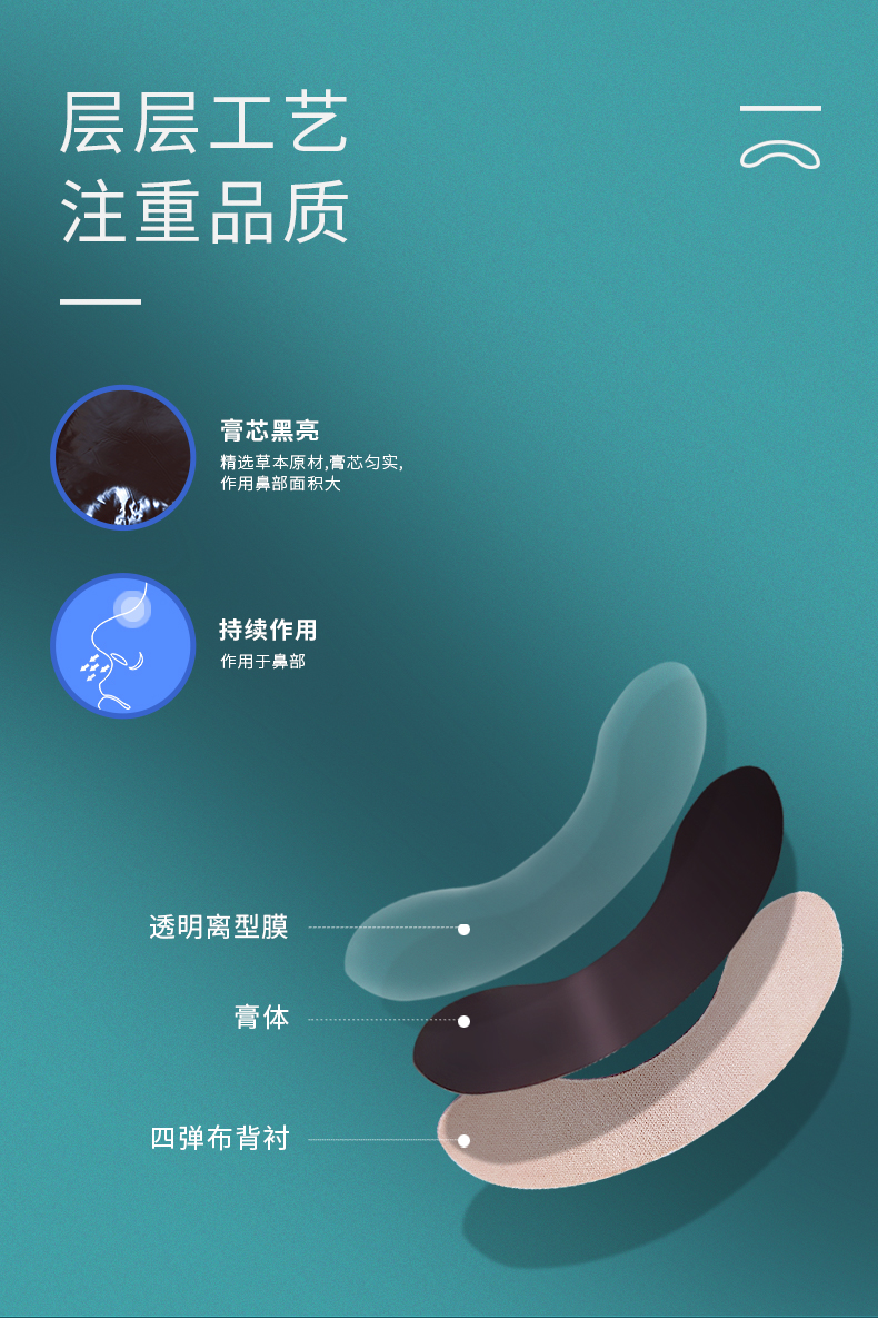 鼻舒保健貼生産(chǎn)工(gōng)藝組成部分(fēn)