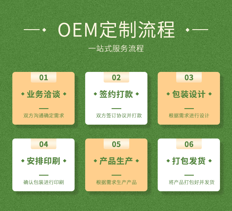 三伏貼加工(gōng)oem定制流程